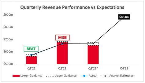 Pinterest Q3 Earnings Preview: Ignore Snap's Results (NYSE:PINS) | Seeking Alpha