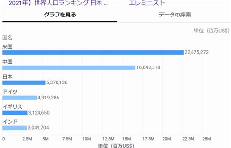 弁護士 小松亀一法律事務所趣味日本のgdp国内総生産ランキング等雑感