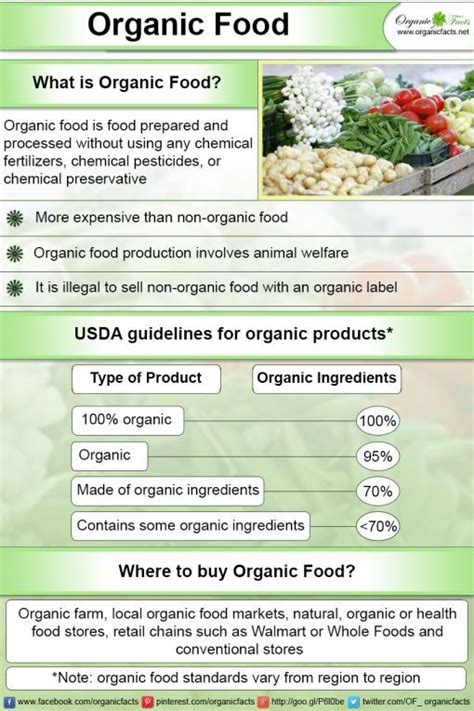 Is Organic Food Healthier Than Non Organic Food