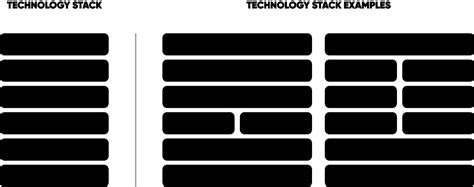 technology stack defying preconceptions  conventional