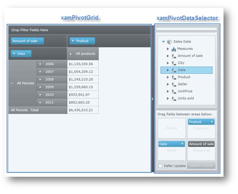 Getting Started With Xampivotgrid Infragistics Wpf Help