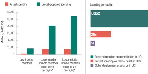 The Mental Health Funding Gap Download Scientific Diagram