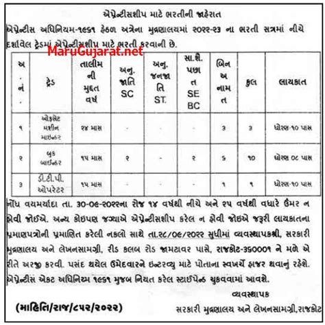 Government Printing Press Rajkot Recruitment For Apprentice Posts