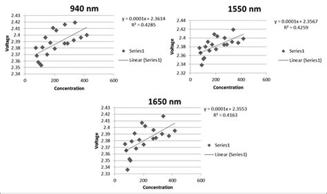 Figure 20 From Noninvasive Optical Diagnostic Techniques For Mobile