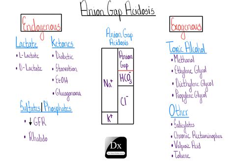 how to calculate anion gap 2