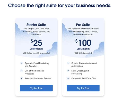 What Is The Tiered Pricing Model A Guide For Saas Companies