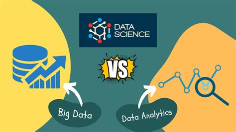 Data Science Vs Big Data Vs Data Analytics Datavalley