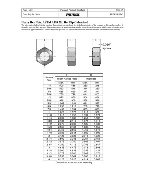 Heavy Hex Nuts Astm A H Hot Dip Galvanized