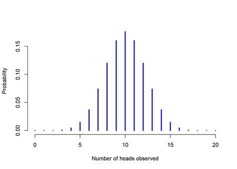 Introduction To Probability Learning Statistics With R