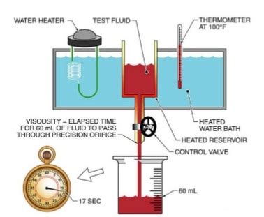 HYDRAULIC FLUID PROPERTIES: VISCOSITY - Mechanical Engineering ...