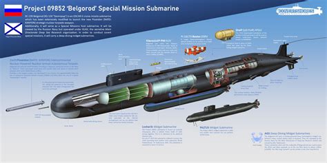 Immagini Grafici E Video Del Sottomarino Nucleare Russo Belgorod Shipmag