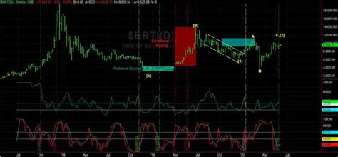 Volatility Reports Bitcoin A Risk Asset Volatility Report