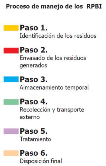 Residuos Peligrosos Biológico Infeccioso Residuos Peligrosos BiolÓgico