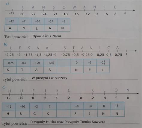 Podpisz Punkty Zaznaczone Na Osi Literami Odpowiednie Litery Wpisz Do