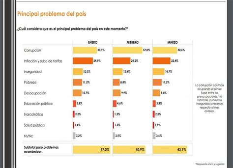 Y Ahora El Por Ciento De La Sociedad Desaprueba La Forma En La