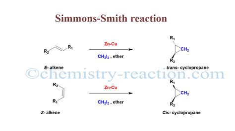 Simmons-Smith Reaction Mechanism « Organic Chemistry Reaction