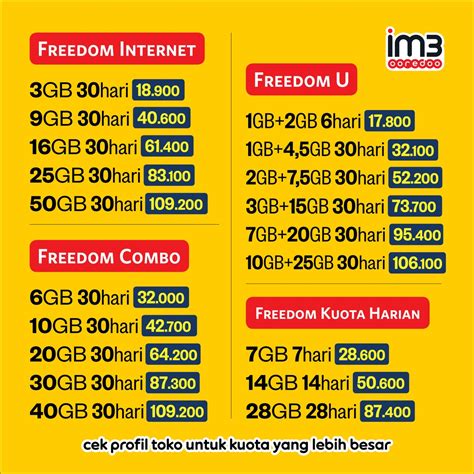 Jual Paket Internet Indosat IM3 Freedom U Unlimited Combo Kuota Data