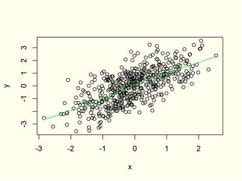 Scatterplot In R 10 Examples Create Xyplot In Base R Ggplot2 And Lattice