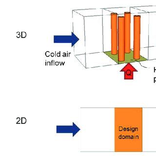 Sketch Of The Modeled Forced Convection Heat Sink In D And D