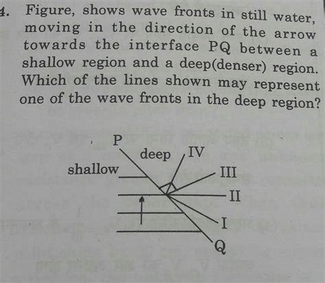 [answered] 4 Figure Shows Wave Fronts In Still Water Moving In The Kunduz