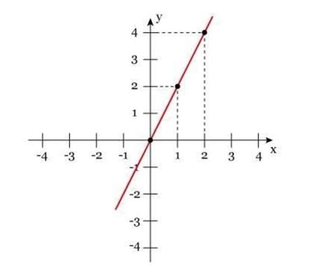 O Que Representa O Ponto A No Gráfico Abaixo - O Que Representa O Ponto A No Gráfico Abaixo - BRAINCP