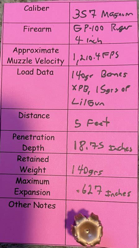 357 Magnum Ballistics Gel Results Oklahoma Shooters