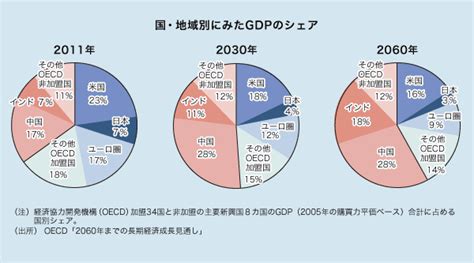 世界で何が起こっているのか～ものづくりの勢力図を塗り替えたグローバル化とデジタル化｜日経bizgate