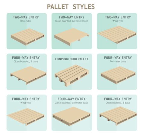 The Ultimate Guide To Up Cycling Wooden Pallets