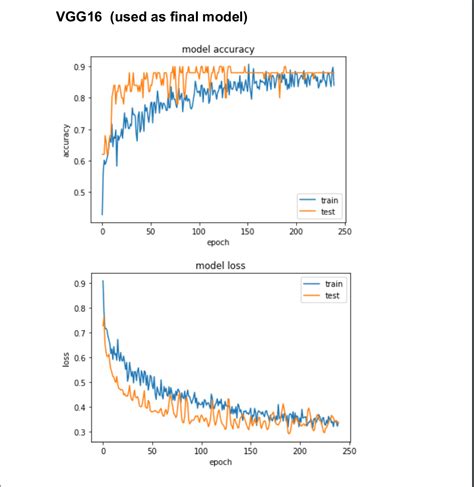 Brain tumor Prediction using MRI scans | Devfolio