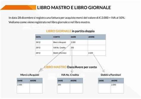 Libro Mastro Definizione Datalog