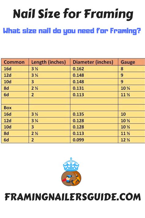 What Size Nail For House Framing At Margie French Blog