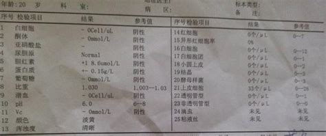 晨起尿液发黄，检查尿胆红素高，是不是肝炎的表现？会影响入职吗？腾讯新闻