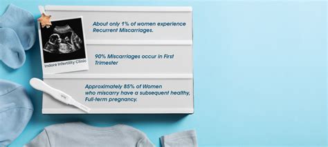 Pregnancy After Miscarriage | Blog | Indore Infertility Clinic