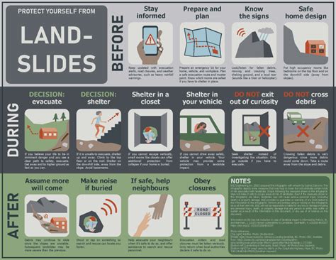 Geohazard Infographics Bgc Engineering