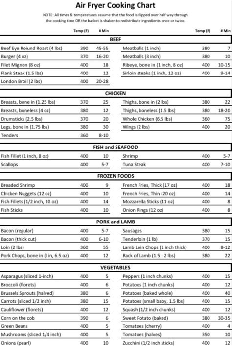 Printable Air Fryer Conversion Chart