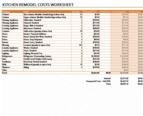 Kitchen Estimate Template Prntbl Concejomunicipaldechinu Gov Co