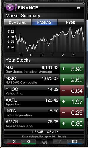Yahoo Tv Widget Finance Metablocks Flickr