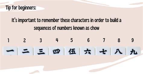 Mahjong Tiles: How to Understand the Tiles for Beginners - Mahjong wishes