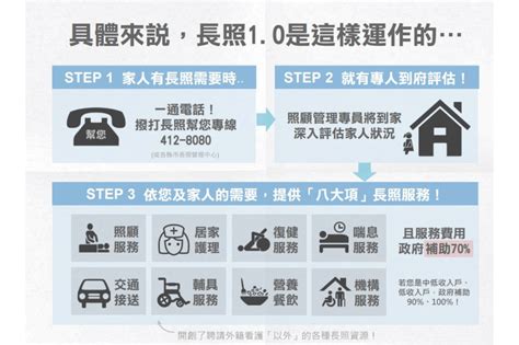 長照2 0計劃是什麼它跟之前的長照政策有何不同 善誠長照