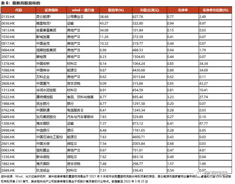 一图概览｜高股息低估值 港股高股息板块正值买入良机！如何挑选标的？附名单 东方财富网