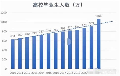 4400万失业大军，1076万应届毕业生，大学生就业危机如何破？大学生就业大学生就业新浪新闻