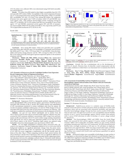 Pdf 1276 Assessment Of Anti Biofilm Activity Of Staphylococcus