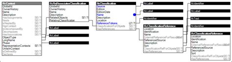 Project Classification Information