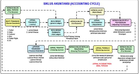 Contoh Proses Bisnis Perusahaan Dagang Homecare