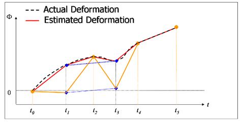 Applied Sciences Free Full Text A Review Of Interferometric