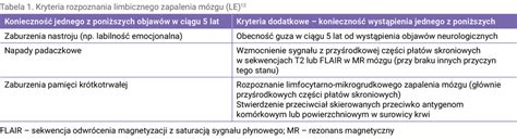 Onkologia Po Dyplomie Limbiczne Zapalenie M Zgu Jako Zesp