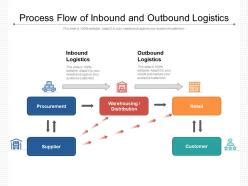 Process Flow Of Inbound And Outbound Logistics Powerpoint Slide