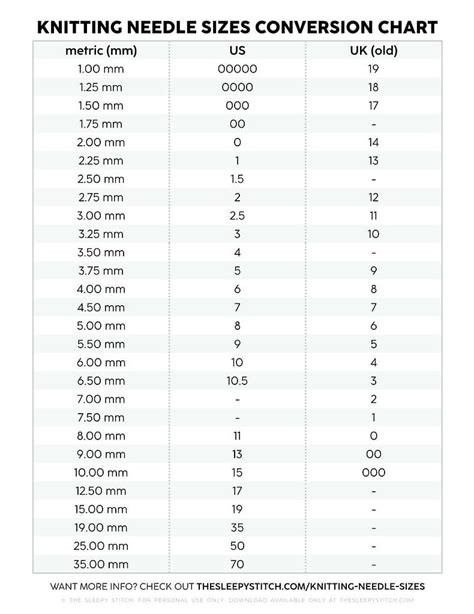 Knitting Needle Conversion Chart Plus The Ultimate Guide To Knitting Needle Sizes