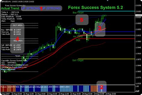 Forex Success System Trading System Forex Strategies Forex