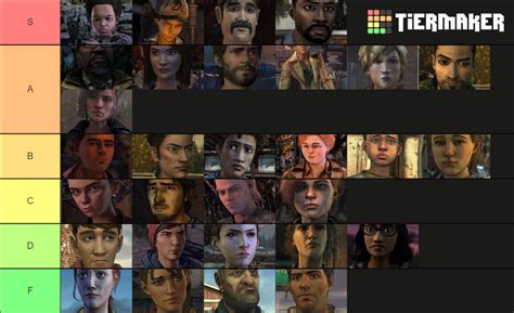 TWDG characters Tier List (Community Rankings) - TierMaker